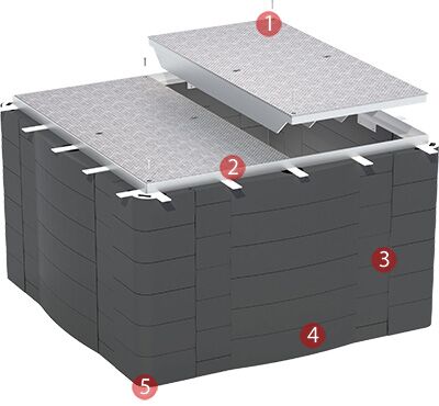 EzyBrixx Twin Wall Pits